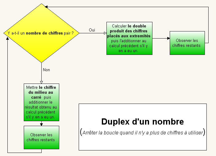 Duplex 001