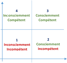 4phases