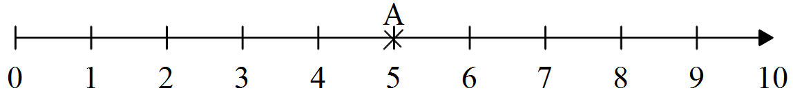 axesetfractions-007