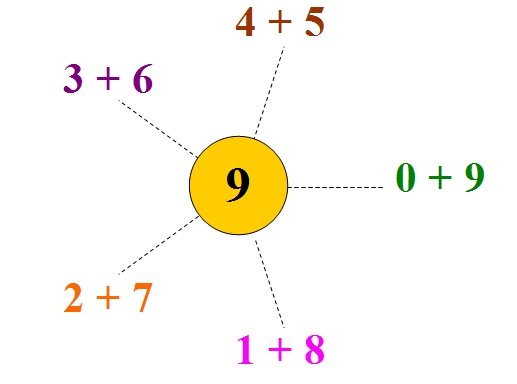 complementsa9