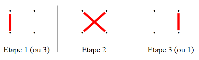 multi2x2-image2-methode