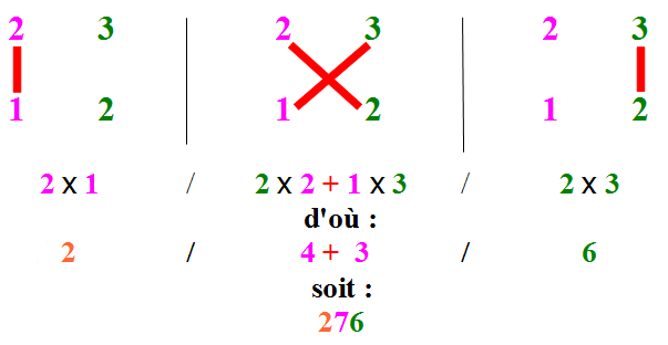multi2x2-image3-methode