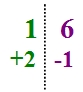 Méthode pour soustraire un nombre à un autre en utilisant les nombres barrés