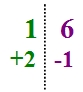 Méthode pour retrouver sans efforts n’importe quel produit de la table de 9, de la table de 99,  de la table de 999, etc.